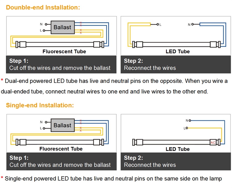 light installiation